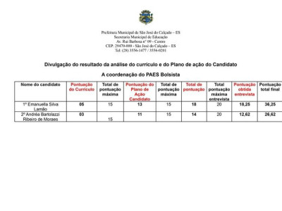 Foto 1 de 1 - RESULTADO FINAL - COORDENADOR BOLSISTA DO PAES