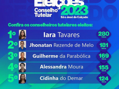 Foto 1 de 2 - Resultado das eleições para Conselheiro Tutelar