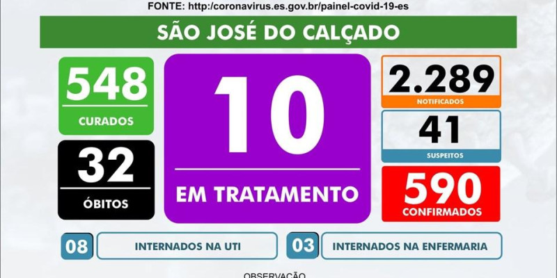 CORONAVÍRUS - BOLETIM DIÁRIO DE SÃO JOSÉ DO CALÇADO